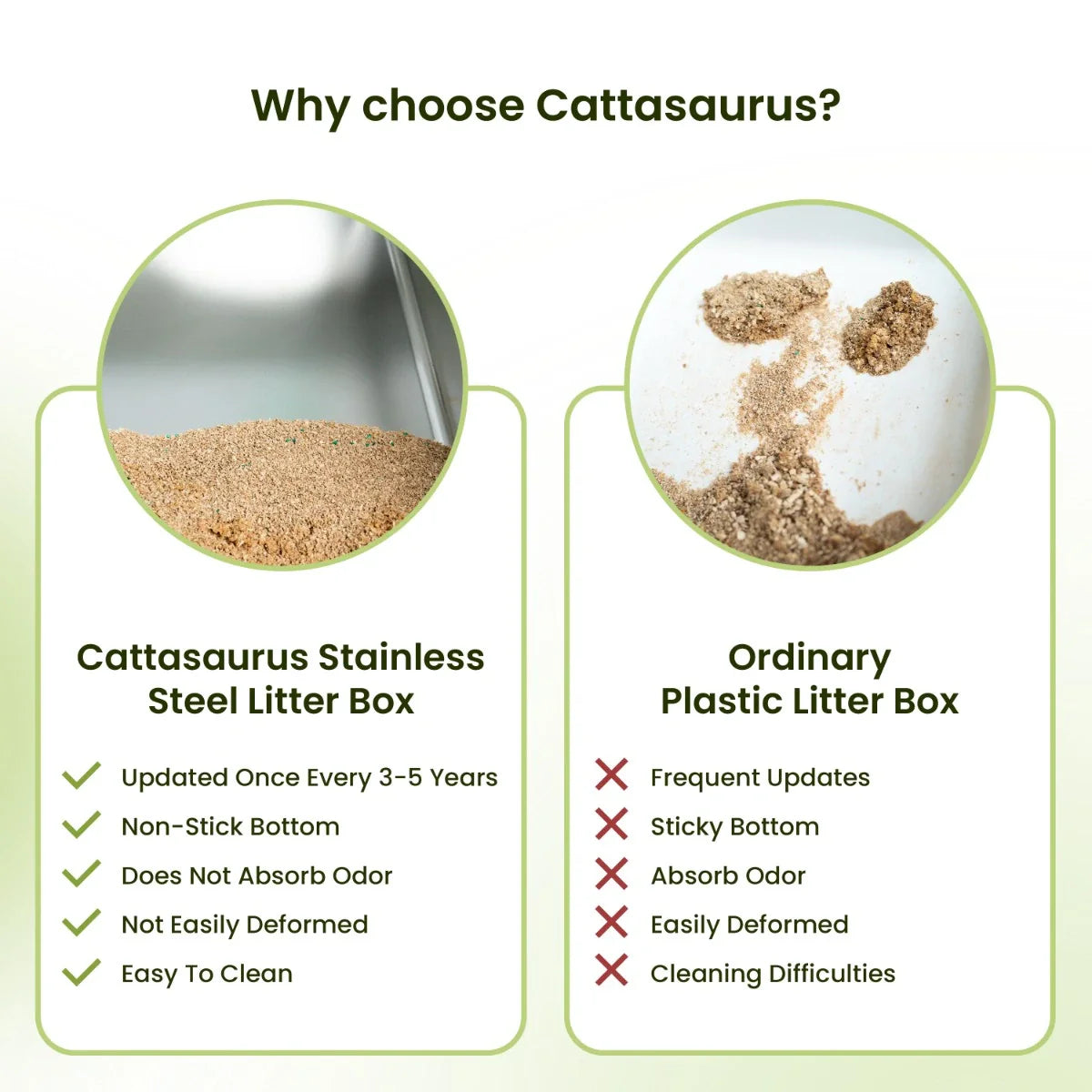 Stainless Steel Litter Box