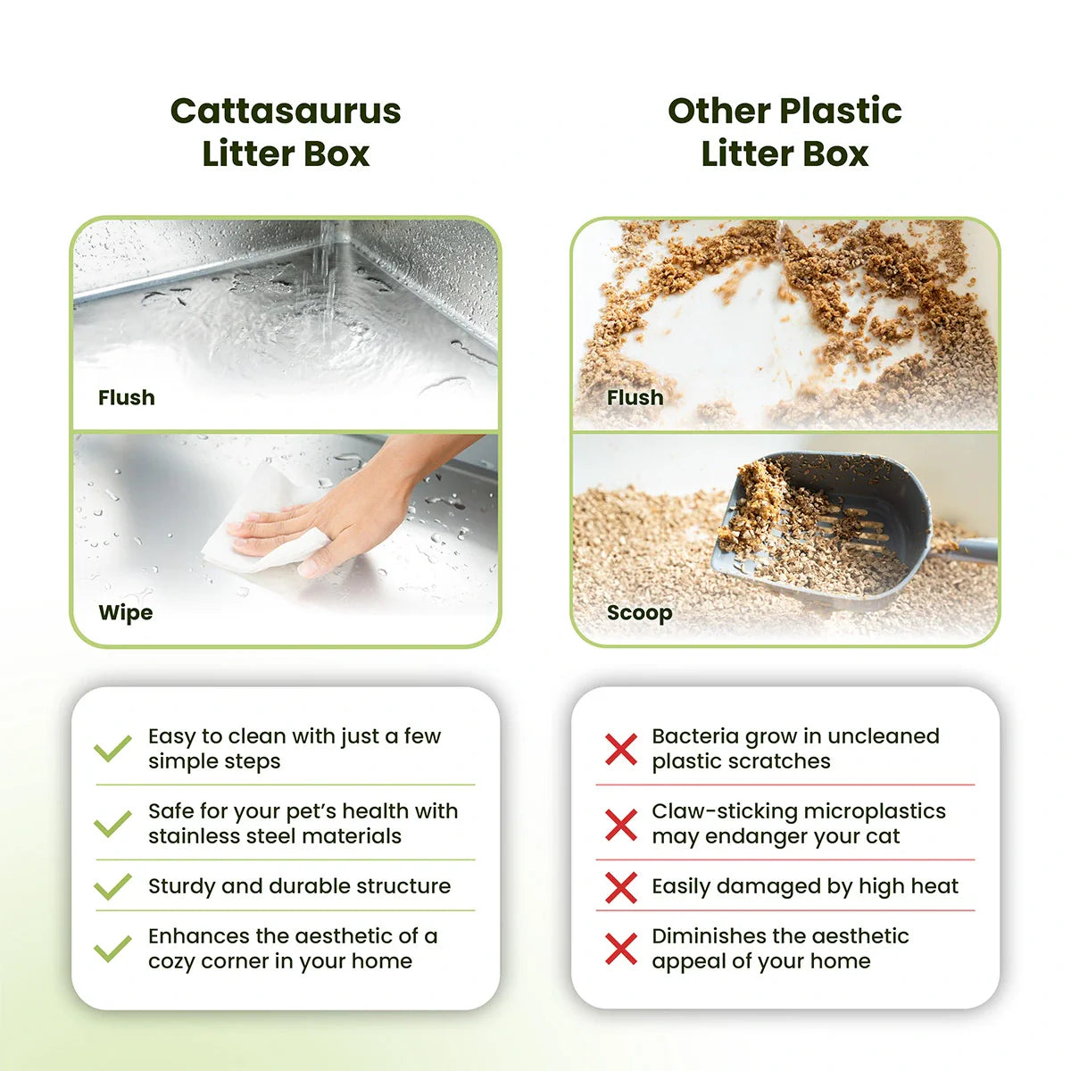 Stainless Steel Litter Box